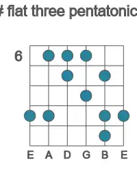 Guitar scale for F# flat three pentatonic in position 6